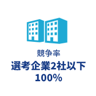 競争率 選考企業2社以下100%