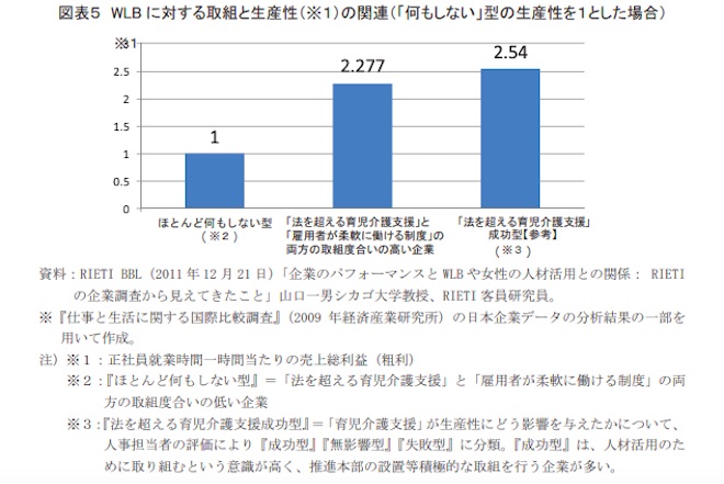 女性が働きやすい職場とは 企業の取り組み事例と確認したいポイント Qool