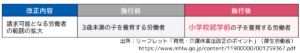 育児・介護休業法ポイント２