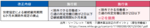 育児・介護休業法ポイント６
